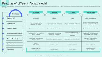 Features Of Different Takaful Model Shariah Compliant Finance Fin SS V