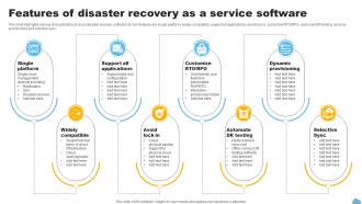 Features Of Disaster Recovery As A Service Software