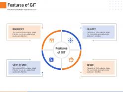 Features of git scalability speed security ppt powerpoint presentation guidelines