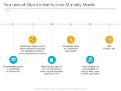 Features Of Good Infrastructure Maturity Model Infrastructure Management Process Maturity Model