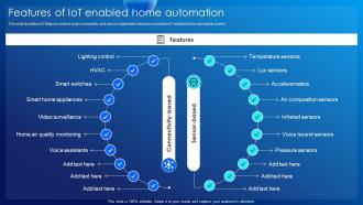 Features Of IoT Enabled Home Automation