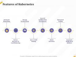 Features of kubernetes storage ppt powerpoint presentation icon show