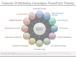 Features Of Marketing Campaigns Powerpoint Themes