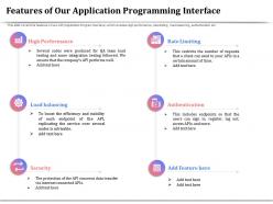 Features of our application programming interface several codes ppt tips