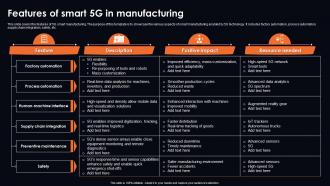 Features Of Smart 5g In Manufacturing