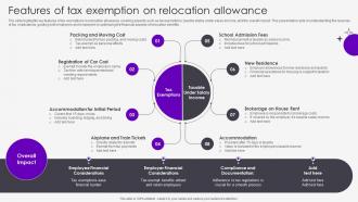 Features Of Tax Exemption On Relocation Allowance