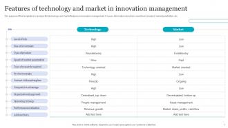 Features Of Technology And Market In Innovation Management