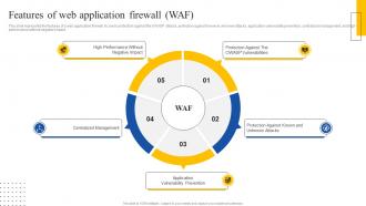 Features Of Web Application Firewall WAF Ppt Inspiration Graphics Example