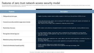Features Of Zero Trust Network Access Security Model Identity Defined Networking