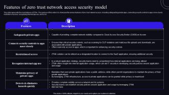 Features Of Zero Trust Network Access Security Model Zero Trust Security Model