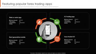 Featuring Popular Forex Trading Apps