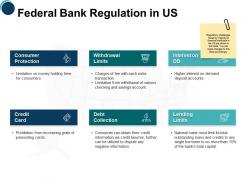 Federal bank regulation in us ppt powerpoint presentation icon