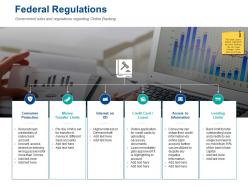 Federal regulations consumer protection ppt powerpoint presentation slides skills