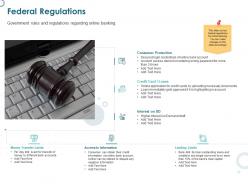 Federal Regulations Money Transfer Limits Ppt Powerpoint Presentation Styles Guidelines