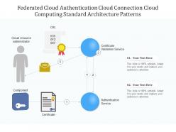 Federated cloud authentication cloud connection cloud computing standard architecture patterns ppt diagram