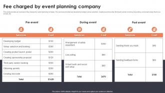 Fee Charged By Event Planning Company Event Planning For New Product Launch