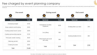 Fee Charged By Event Planning Company Impact Of Successful Product Launch Event