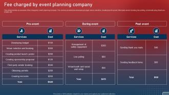 Fee Charged By Event Planning Company Plan For Smart Phone Launch Event