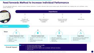 Feed Forwards Method To Increase Individual Performance Developing Effective Team