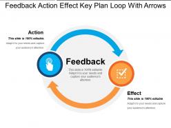 Feedback action effect key plan loop with arrows