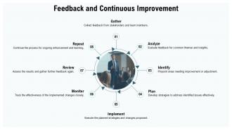 Feedback And Continuous Improvement Backflush Costing PPT PowerPoint ST AI SS