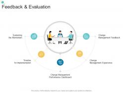 Feedback and evaluation organizational change strategic plan ppt ideas