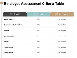 Feedback And Performance Management Powerpoint Presentation Slides