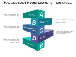 Feedback Based Product Development Life Cycle Program Planned