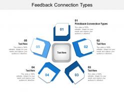 Feedback connection types ppt powerpoint presentation pictures introduction cpb