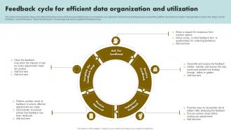 Feedback Cycle For Efficient Data Organization And Utilization
