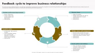Feedback Cycle To Improve Business Relationships