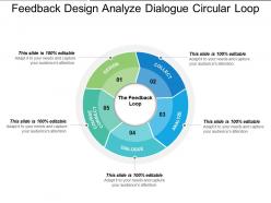 Feedback design analyze dialogue circular loop