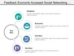 Feedback economic accessed social networking sales market position
