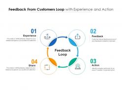 Feedback from customers loop with experience and action
