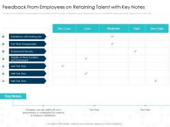 Feedback from employees on retaining talent impact of employee engagement on business enterprise
