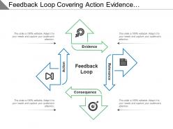 Feedback loop covering action evidence relevance and consequence