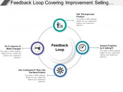 Feedback loop covering improvement selling assess progress product
