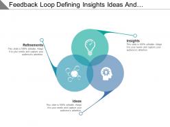 Feedback loop defining insights ideas and refinements