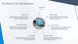 Feedback Loop Mechanisms Crudware PPT Sample ST AI SS