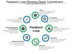 Feedback loop showing desire commitment focus preparation execution and belief