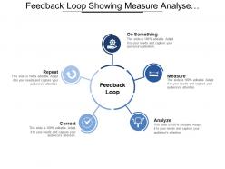 Feedback loop showing measure analyse correct and repeat