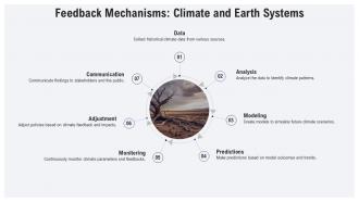 Feedback Mechanisms Climate And Earth Systems Paleoclimatology PPT Example ACP
