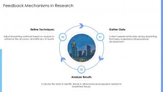 Feedback Mechanisms In Research Bioprinting PPT Designs ACP