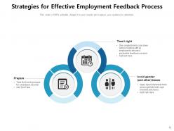Feedback Process Assessment Categories Business Goal Achieve Measuring