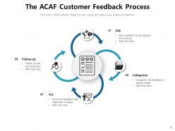 Feedback Process Assessment Categories Business Goal Achieve Measuring