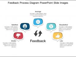 Feedback process diagram powerpoint slide images