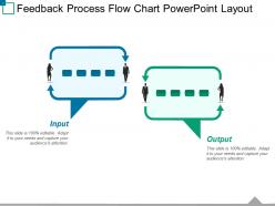 Feedback process flow chart powerpoint layout