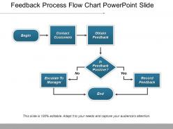 Feedback process flow chart powerpoint slide