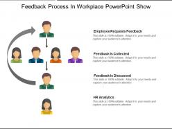 Feedback process in workplace powerpoint show