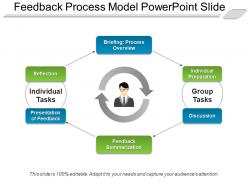 Feedback process model powerpoint slide